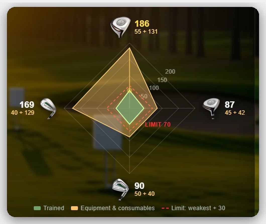 OGC Open - diamond with all four clubs and the limit